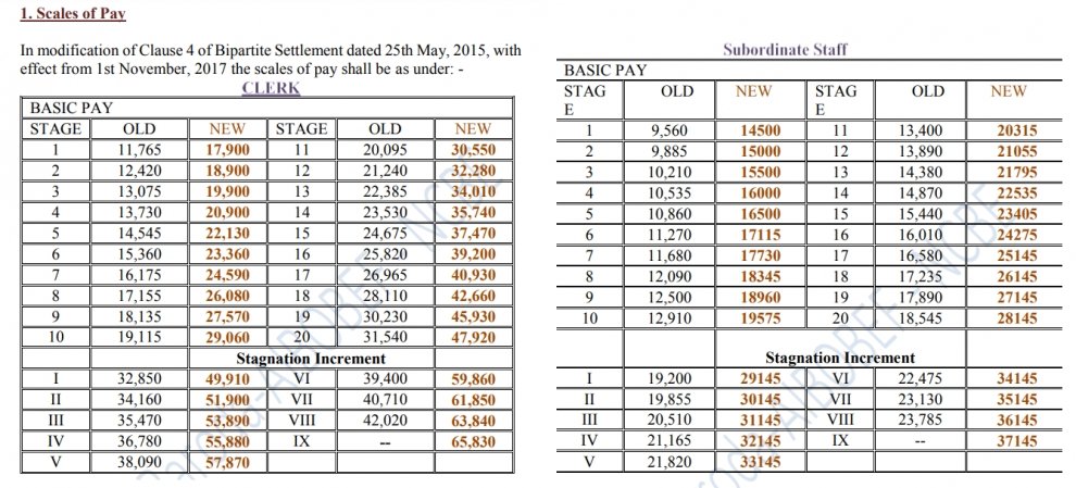 Scale of Pay - 11 BPS